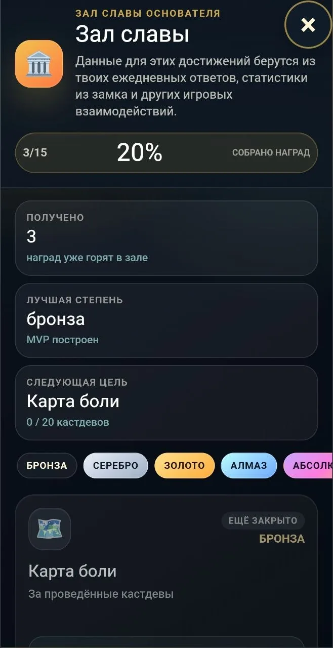 Телеграм-приложение для <em>предпринимателей</em> и их команд